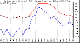 Milwaukee Weather Outdoor Temperature (vs) THSW Index per Hour (Last 24 Hours)