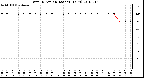 Milwaukee Weather Wind Direction (Last 24 Hours)