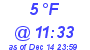 Milwaukee Weather Dewpoint High High Today