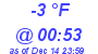 Milwaukee Weather Dewpoint High Low Today