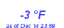 Milwaukee Weather Dewpoint High Low Month