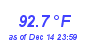 Milwaukee Weather Temperature High Year