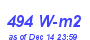 Milwaukee Weather Solar Radiation High Month