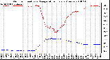 Milwaukee Weather Outdoor Humidity vs. Temperature Every 5 Minutes