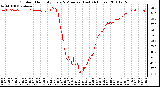 Milwaukee Weather Outdoor Humidity Every 5 Minutes (Last 24 Hours)