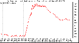 Milwaukee Weather Outdoor Temp (vs) Heat Index per Minute (Last 24 Hours)