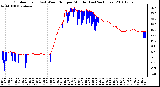 Milwaukee Weather Outdoor Temp (vs) Wind Chill per Minute (Last 24 Hours)