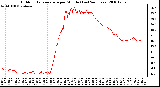 Milwaukee Weather Outdoor Temperature per Minute (Last 24 Hours)