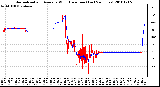 Milwaukee Weather Normalized and Average Wind Direction (Last 24 Hours)