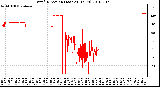 Milwaukee Weather Wind Direction (Last 24 Hours)