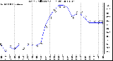 Milwaukee Weather Wind Chill (Last 24 Hours)