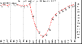 Milwaukee Weather Outdoor Humidity (Last 24 Hours)