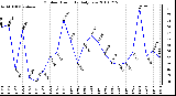 Milwaukee Weather Outdoor Humidity Daily Low