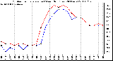 Milwaukee Weather Outdoor Temperature (vs) Wind Chill (Last 24 Hours)