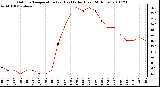 Milwaukee Weather Outdoor Temperature (vs) Heat Index (Last 24 Hours)