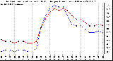 Milwaukee Weather Outdoor Temperature (vs) THSW Index per Hour (Last 24 Hours)