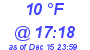 Milwaukee Weather Dewpoint High High Today