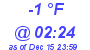 Milwaukee Weather Dewpoint High Low Today