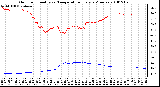 Milwaukee Weather Outdoor Humidity vs. Temperature Every 5 Minutes