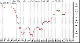 Milwaukee Weather Outdoor Humidity Every 5 Minutes (Last 24 Hours)