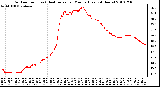 Milwaukee Weather Outdoor Temp (vs) Heat Index per Minute (Last 24 Hours)