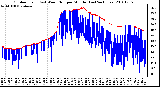 Milwaukee Weather Outdoor Temp (vs) Wind Chill per Minute (Last 24 Hours)