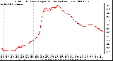 Milwaukee Weather Outdoor Temperature per Minute (Last 24 Hours)