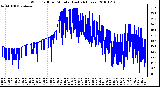 Milwaukee Weather Wind Chill per Minute (Last 24 Hours)