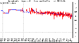 Milwaukee Weather Normalized and Average Wind Direction (Last 24 Hours)