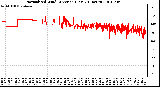 Milwaukee Weather Normalized Wind Direction (Last 24 Hours)