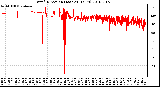 Milwaukee Weather Wind Direction (Last 24 Hours)