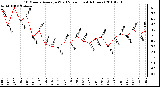 Milwaukee Weather 10 Minute Average Wind Speed (Last 4 Hours)