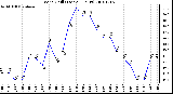 Milwaukee Weather Wind Chill (Last 24 Hours)