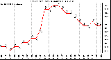 Milwaukee Weather Heat Index (Last 24 Hours)