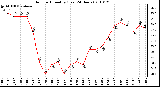 Milwaukee Weather Outdoor Humidity (Last 24 Hours)