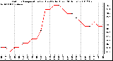 Milwaukee Weather Outdoor Temperature (vs) Heat Index (Last 24 Hours)