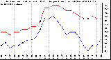 Milwaukee Weather Outdoor Temperature (vs) THSW Index per Hour (Last 24 Hours)