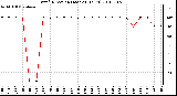 Milwaukee Weather Wind Direction (Last 24 Hours)