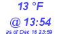 Milwaukee Weather Dewpoint High High Today