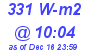 Milwaukee Weather Solar Radiation High Today