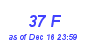 Milwaukee Weather THSW Index High Month