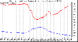 Milwaukee Weather Outdoor Humidity vs. Temperature Every 5 Minutes