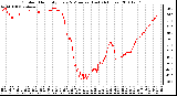 Milwaukee Weather Outdoor Humidity Every 5 Minutes (Last 24 Hours)