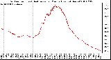 Milwaukee Weather Outdoor Temp (vs) Heat Index per Minute (Last 24 Hours)