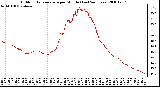 Milwaukee Weather Outdoor Temperature per Minute (Last 24 Hours)