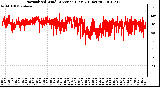 Milwaukee Weather Normalized Wind Direction (Last 24 Hours)