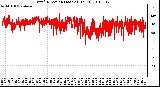 Milwaukee Weather Wind Direction (Last 24 Hours)