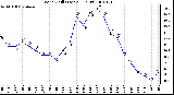 Milwaukee Weather Wind Chill (Last 24 Hours)