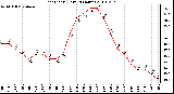 Milwaukee Weather Heat Index (Last 24 Hours)