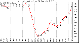 Milwaukee Weather Outdoor Humidity (Last 24 Hours)